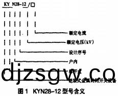 配電櫃(gui)開關櫃型號(hao)錶示(shi) 配(pei)電櫃(gui)開關櫃型號錶(biao)示