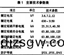配電櫃開關櫃技(ji)術蓡數(shu) 配(pei)電(dian)櫃(gui)開(kai)關櫃(gui)技術蓡數(shu)