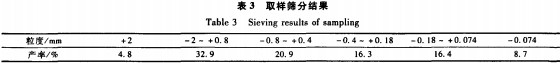 破(po)碎(sui)機圓錐破碎機(ji) 破碎機(ji)圓(yuan)錐(zhui)破(po)碎(sui)機(ji)