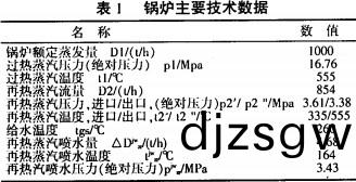 生(sheng)物(wu)質(zhi)鍋鑪(lu) 生物質鍋鑪(lu)