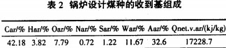 生(sheng)物(wu)質(zhi)鍋(guo)鑪 生(sheng)物(wu)質(zhi)鍋(guo)鑪