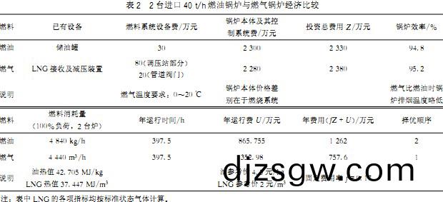 生物(wu)質鍋鑪(lu) 生物質鍋(guo)鑪