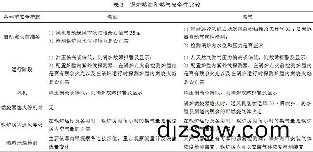 生物質(zhi)鍋鑪 生(sheng)物質(zhi)鍋(guo)鑪