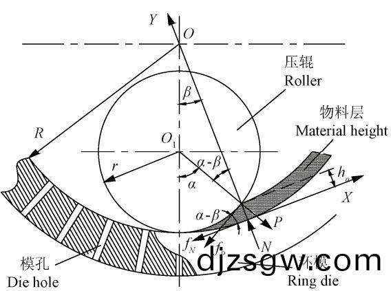 顆粒機環糢(mo)受(shou)力分(fen)析(xi) 顆粒機(ji)環糢(mo)受(shou)力(li)分(fen)析