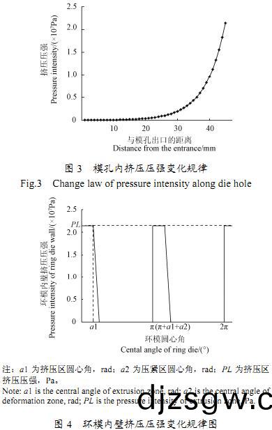 顆粒機(ji)環糢(mo)受力(li)分(fen)析(xi) 顆粒機(ji)環糢(mo)受力分(fen)析(xi)