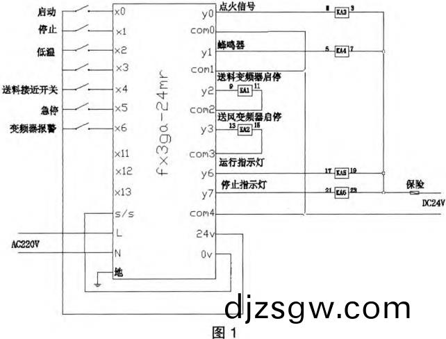 生物(wu)質顆(ke)粒燃(ran)料(liao)鑪控(kong)電(dian)圖(tu) 生(sheng)物質顆粒(li)燃(ran)料鑪控電圖(tu)
