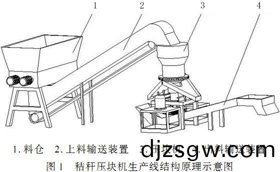 稭稈壓(ya)塊機(ji)組(zu)裝(zhuang)圖 稭(jie)稈壓塊(kuai)機(ji)組(zu)裝圖
