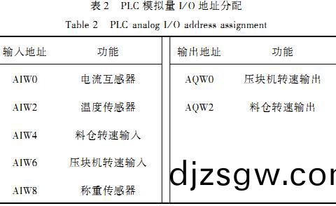稭(jie)稈壓(ya)塊機(ji) 稭(jie)稈壓塊機(ji)
