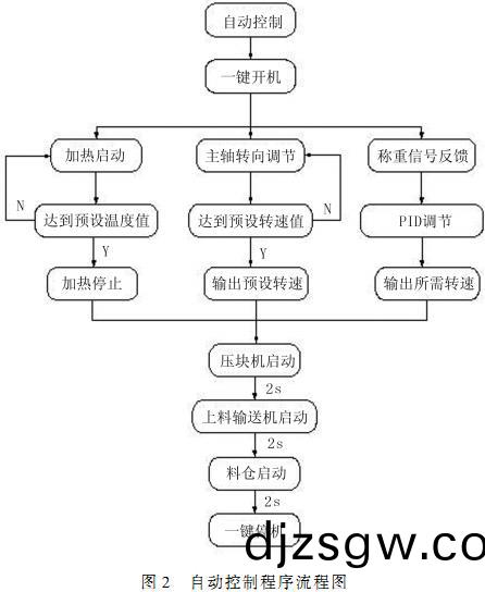 稭稈壓塊機 稭稈壓(ya)塊(kuai)機(ji)