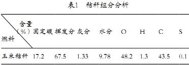 稭(jie)稈組(zu)分分(fen)析