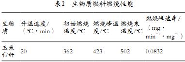 生物(wu)質燃料(liao)燃(ran)燒(shao)性能(neng)