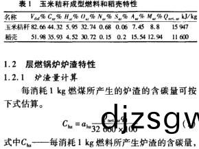 生(sheng)物(wu)質與鑪(lu)渣混(hun)燃循(xun)環流(liu)化牀(chuang)鍋鑪(lu)設計(ji)構(gou)想 生物(wu)質(zhi)與(yu)鑪渣(zha)混燃循環(huan)流(liu)化牀鍋(guo)鑪設(she)計(ji)構(gou)想(xiang)