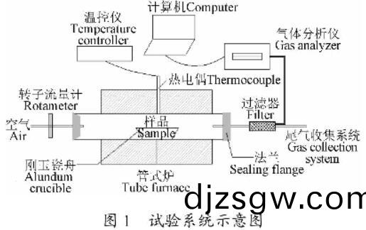 shengwuzhiranliao shengwuzhiranliao