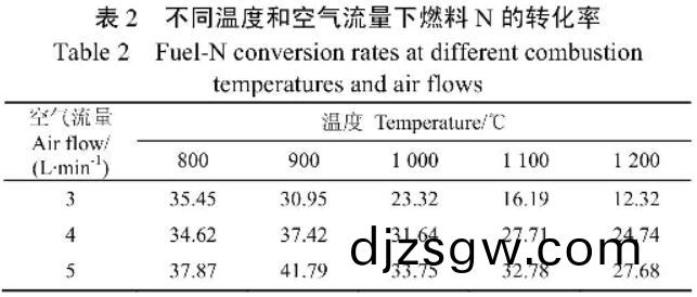 shengwuzhiranliao9 shengwuzhiranliao9