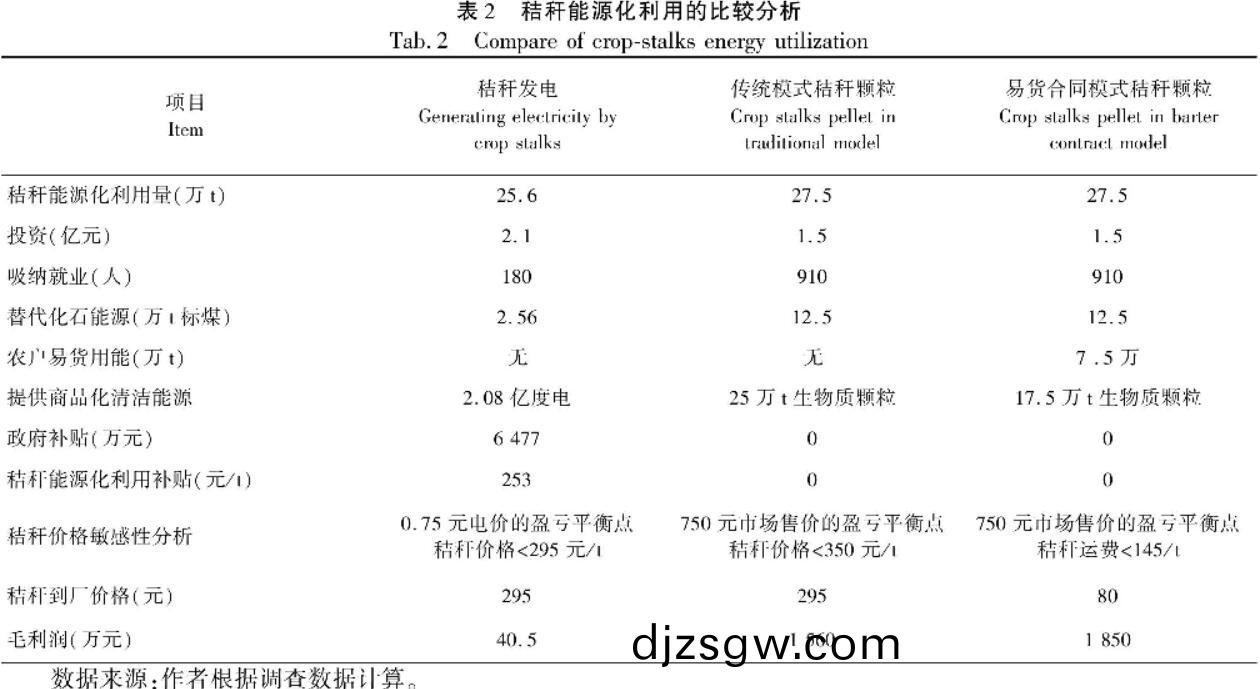 shengwuzhiranliao shengwuzhiranliao
