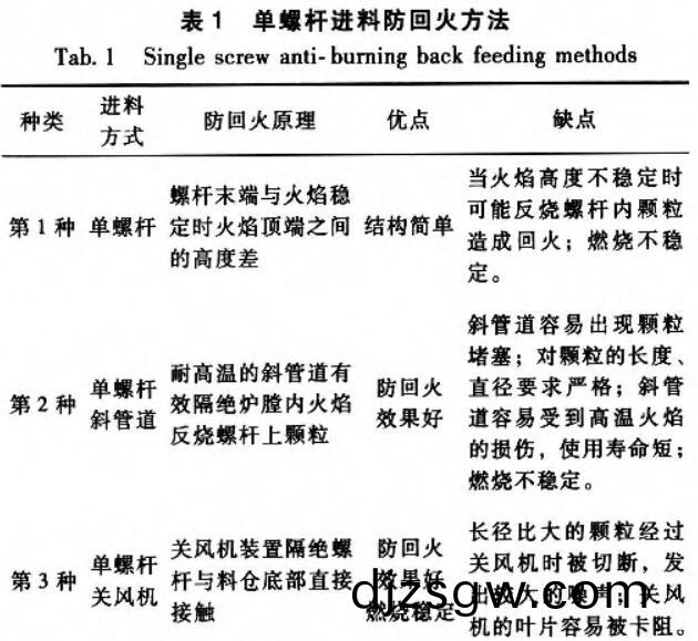 shengwuzhiranliao4 shengwuzhiranliao4