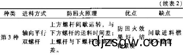 shengwuzhiranliao shengwuzhiranliao