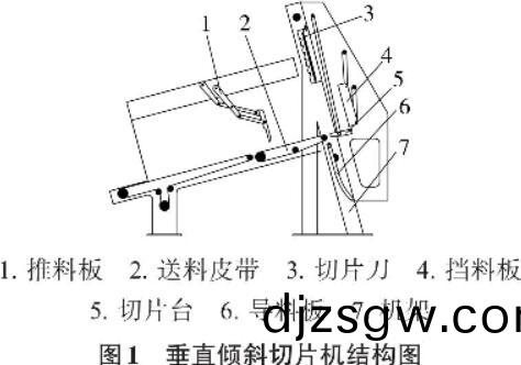 chuizhiqiepianji