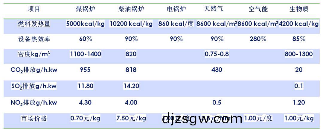生(sheng)物質(zhi)顆粒(li)燃(ran)料對(dui)比