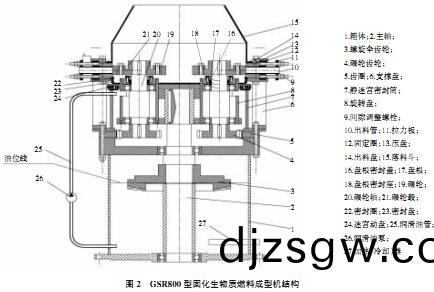 GSR800型(xing)生(sheng)物質(zhi)固化成(cheng)型機機(ji)構(gou) GSR800型(xing)生物質固(gu)化(hua)成(cheng)型(xing)機機(ji)構